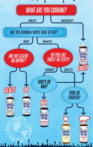 Blues Hog Champions Blend sos BBQ 24oz / 680 g