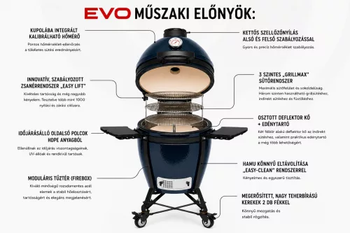 Kamado Bono® EVO Media Fényes Tengerkék