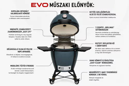 Kamado Bono® EVO Grande Matt Sötétkék