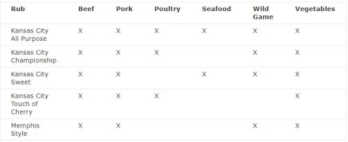 Touch of Cherry Rub 6.5 oz / 184 grame